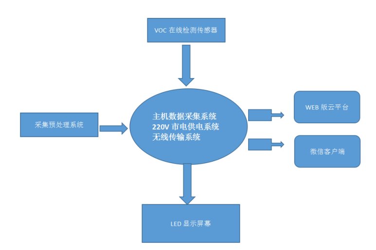 支撑四大保卫战，陕西全力推进生态环境监测网络建设