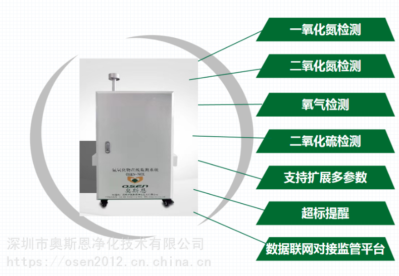 持续推进氮氧化物和VOCs协同减排